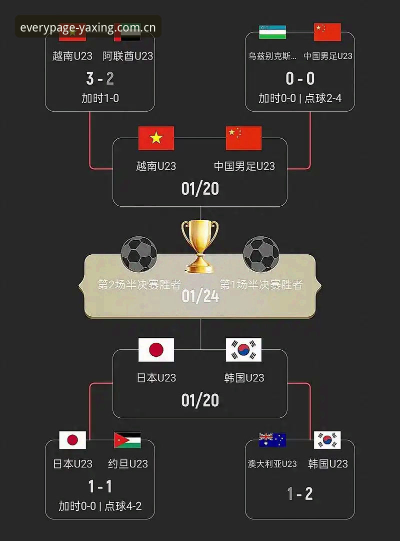每页皆起点v2.6下载 从U19国足0-3输球谈在亚星娱乐平台看懂一场比赛的完整指南